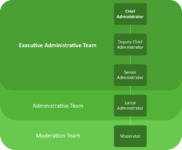 Admin Team Organizational Chart Draft.PNG